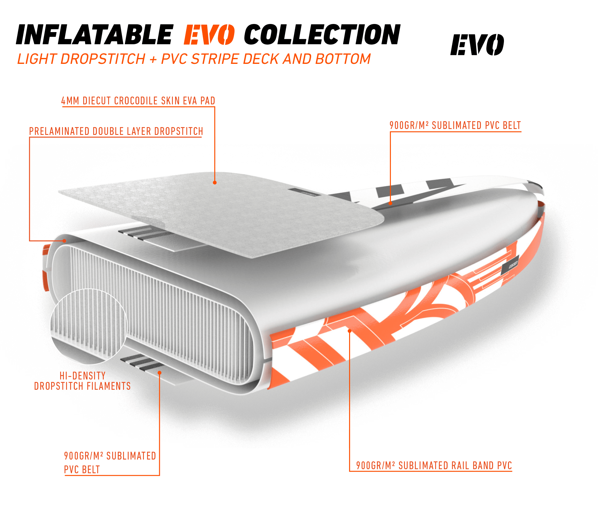 RRD-SUP-EVO-TECHNOLOGY-y24